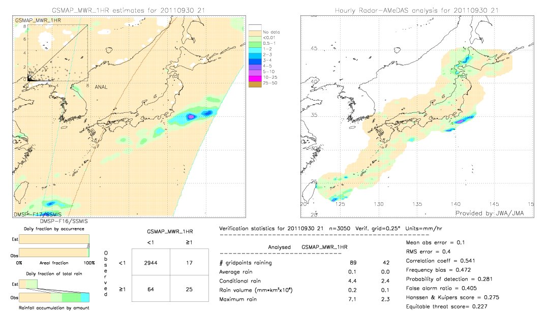 GSMaP MWR validation image.  2011/09/30 21 