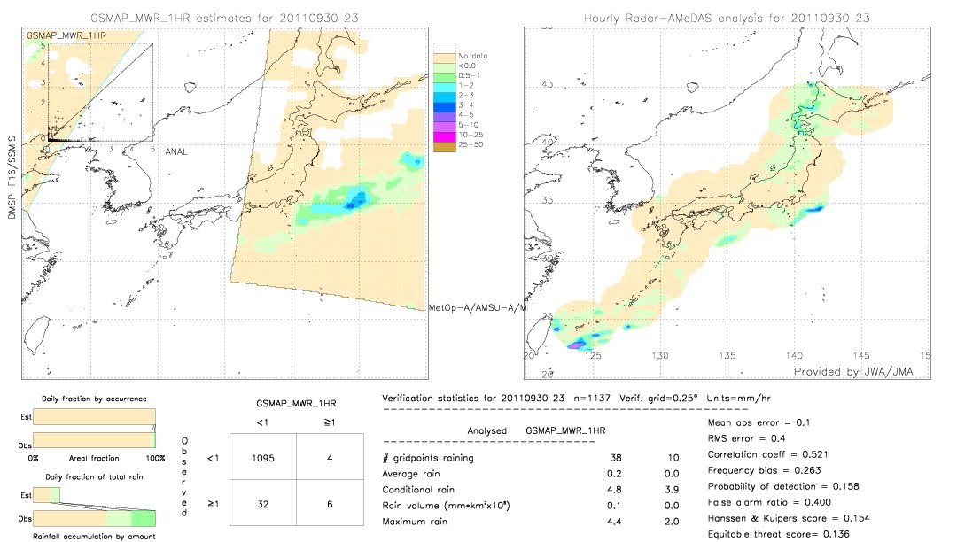 GSMaP MWR validation image.  2011/09/30 23 