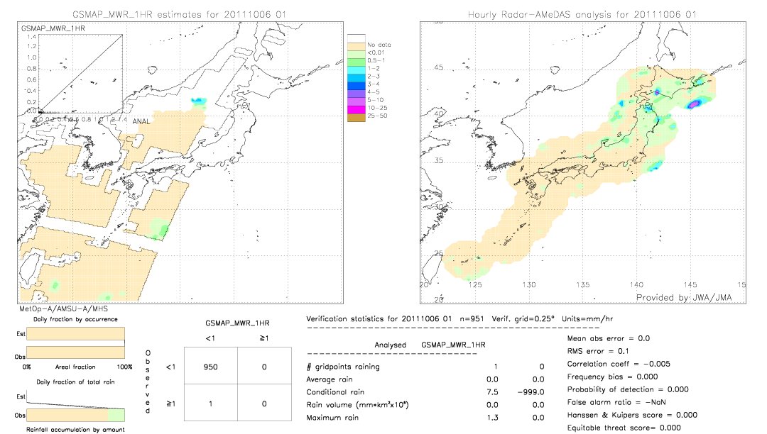 GSMaP MWR validation image.  2011/10/06 01 