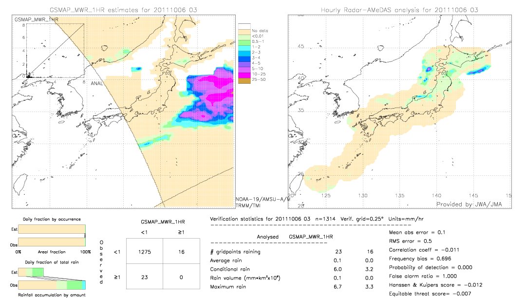 GSMaP MWR validation image.  2011/10/06 03 