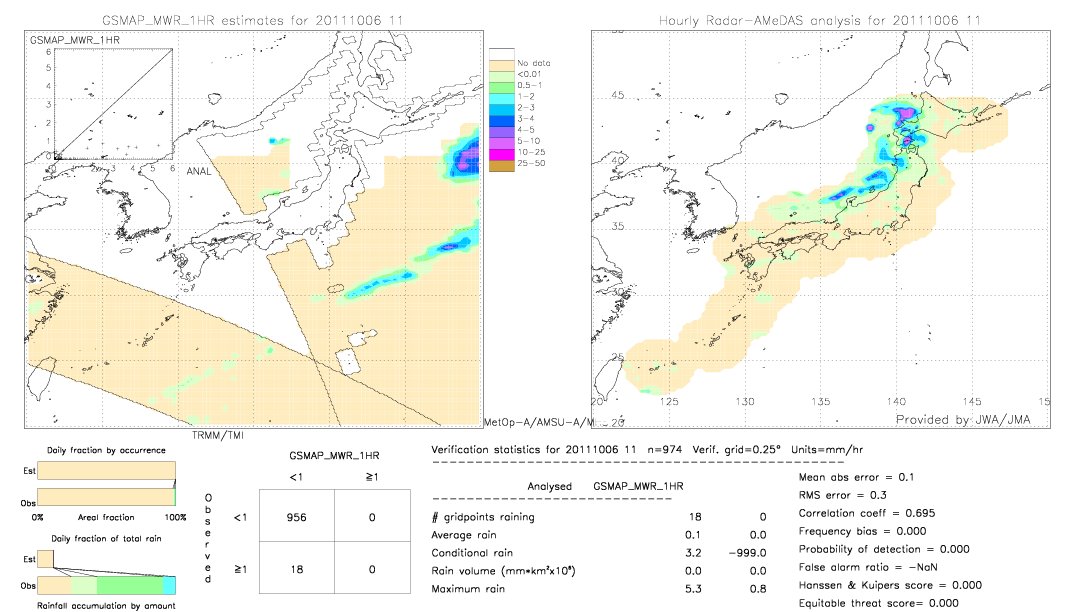 GSMaP MWR validation image.  2011/10/06 11 