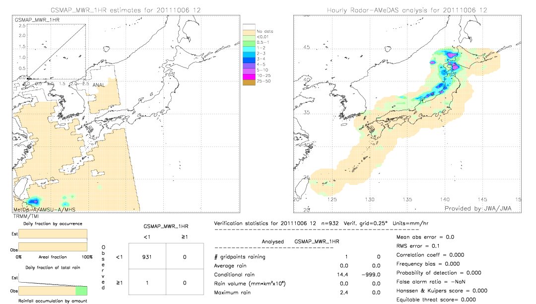 GSMaP MWR validation image.  2011/10/06 12 