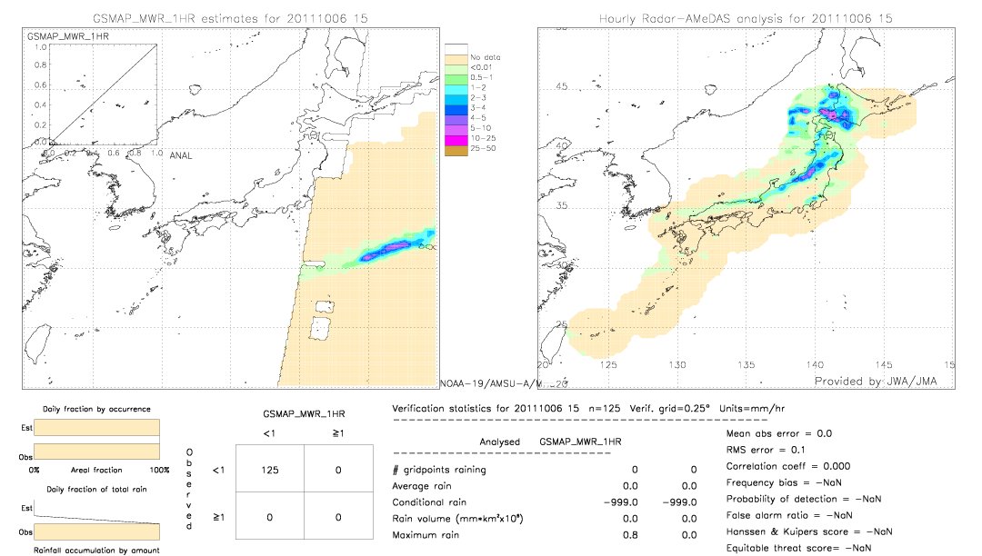 GSMaP MWR validation image.  2011/10/06 15 