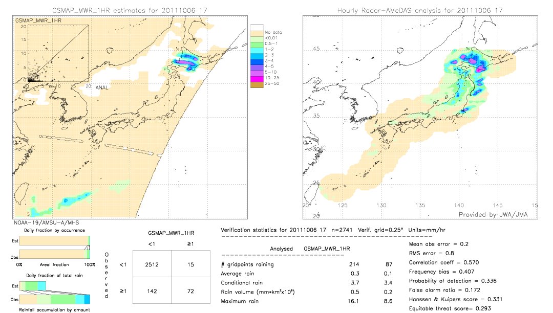 GSMaP MWR validation image.  2011/10/06 17 