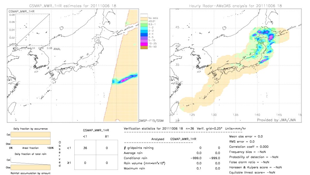 GSMaP MWR validation image.  2011/10/06 18 