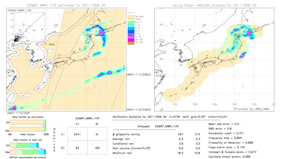 GSMaP MWR validation image.  2011/10/06 20 