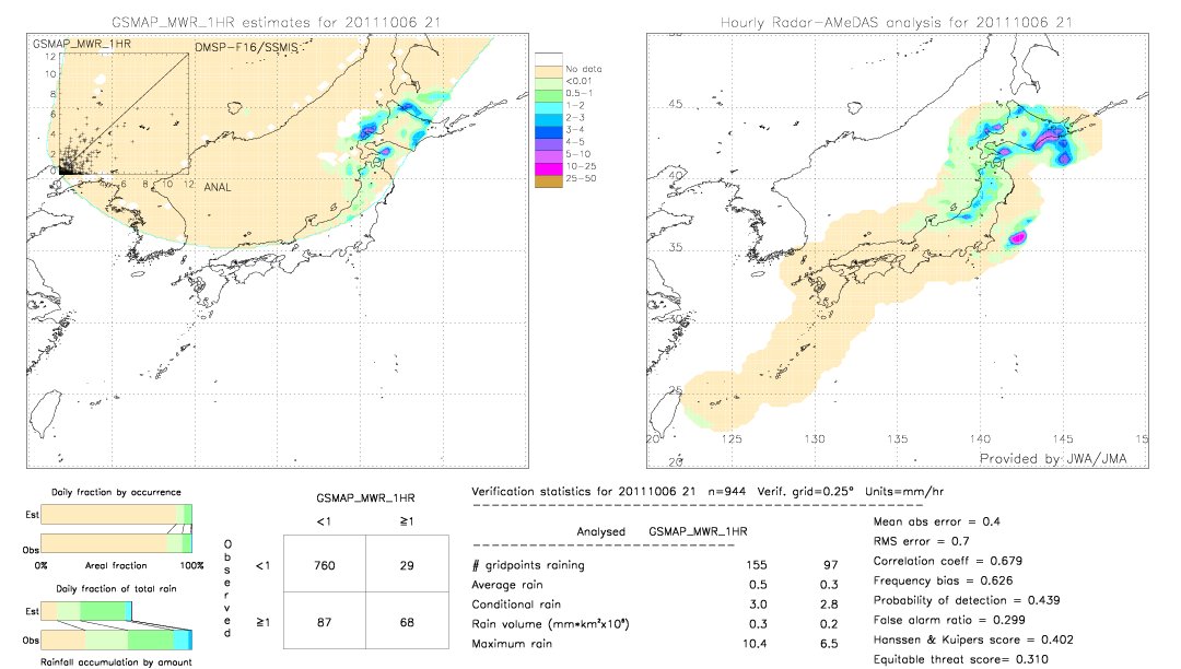 GSMaP MWR validation image.  2011/10/06 21 