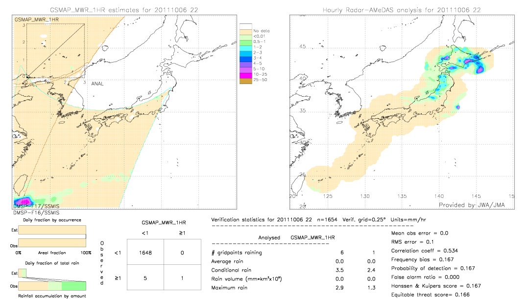 GSMaP MWR validation image.  2011/10/06 22 