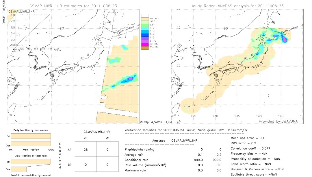 GSMaP MWR validation image.  2011/10/06 23 