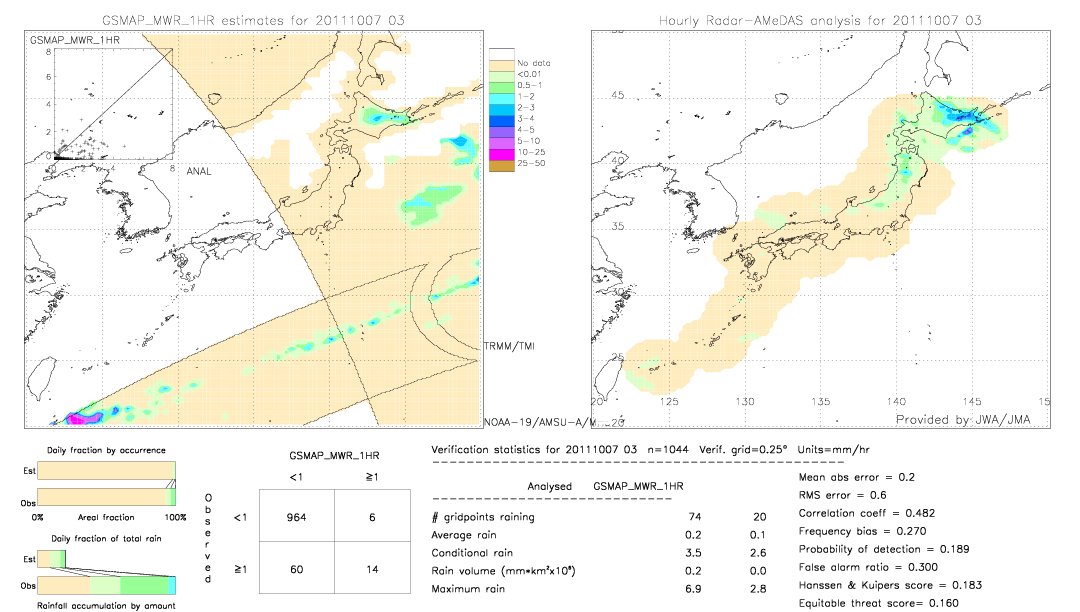 GSMaP MWR validation image.  2011/10/07 03 