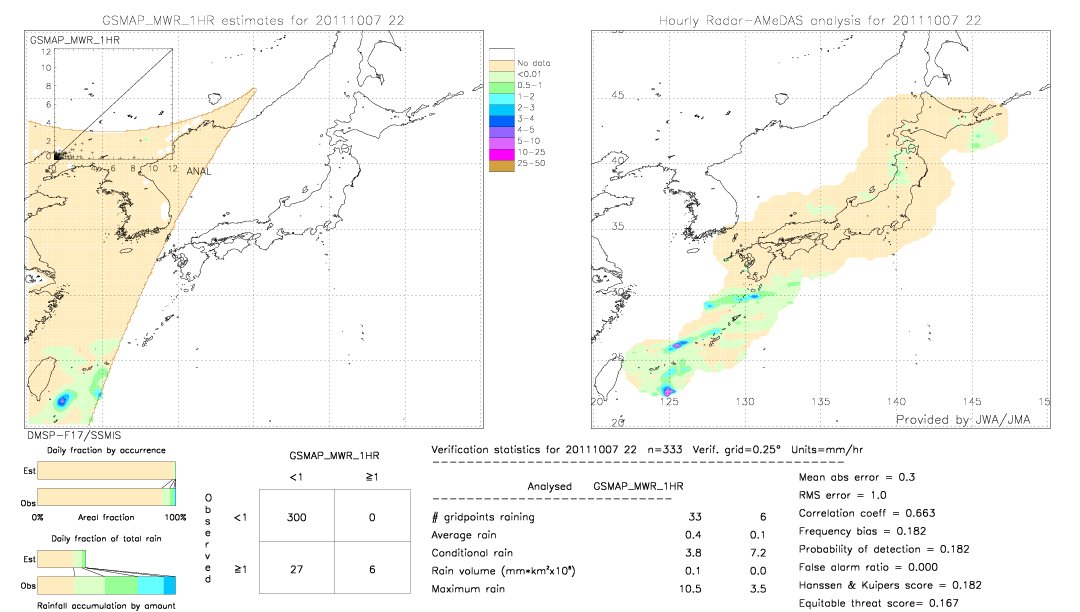 GSMaP MWR validation image.  2011/10/07 22 