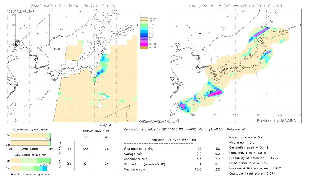 GSMaP MWR validation image.  2011/10/10 00 