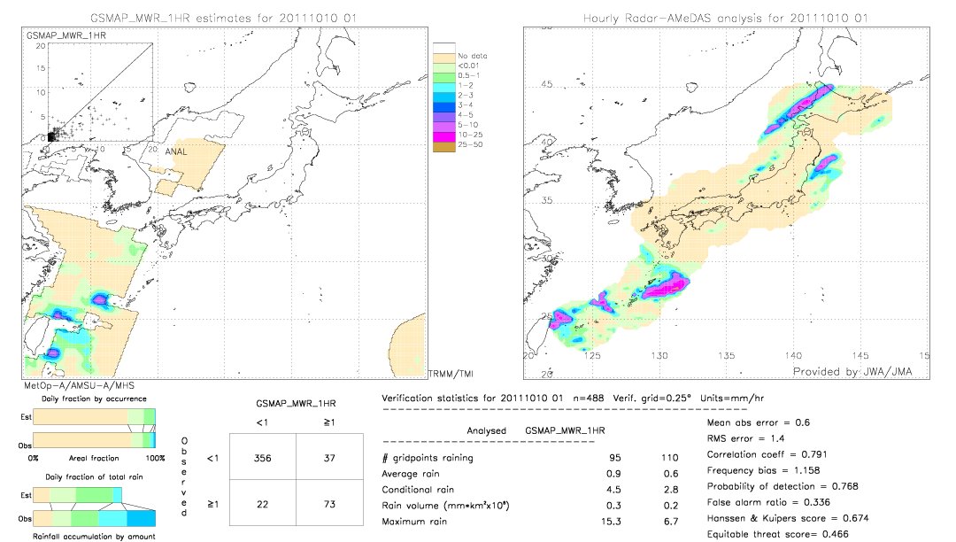 GSMaP MWR validation image.  2011/10/10 01 