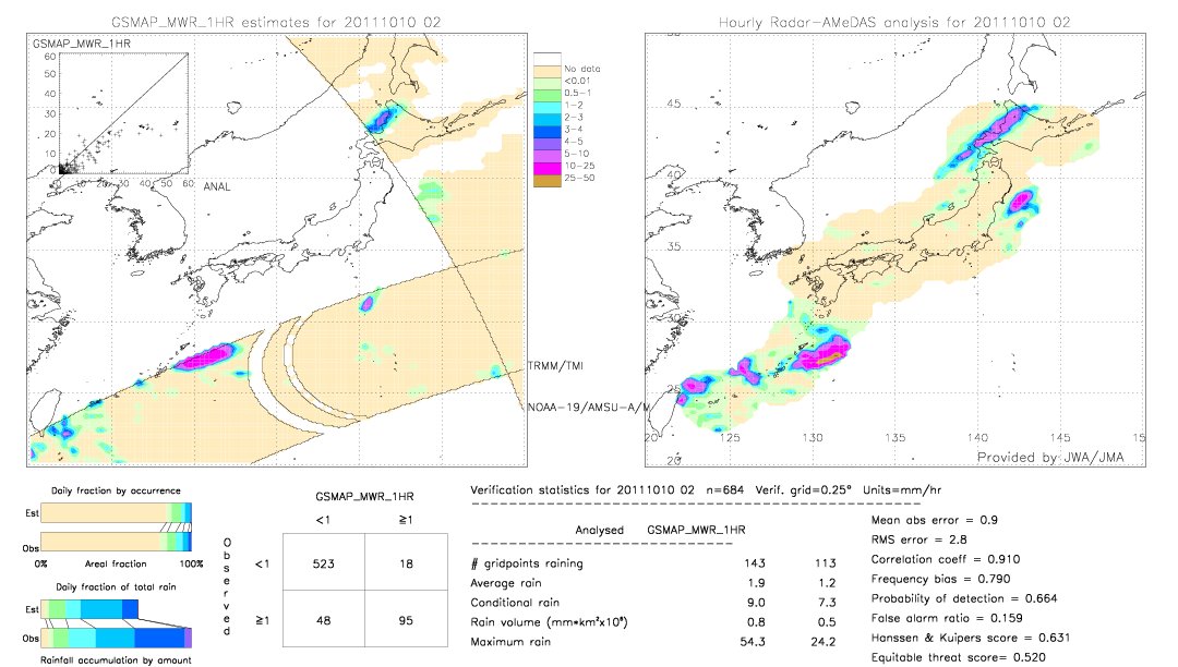 GSMaP MWR validation image.  2011/10/10 02 