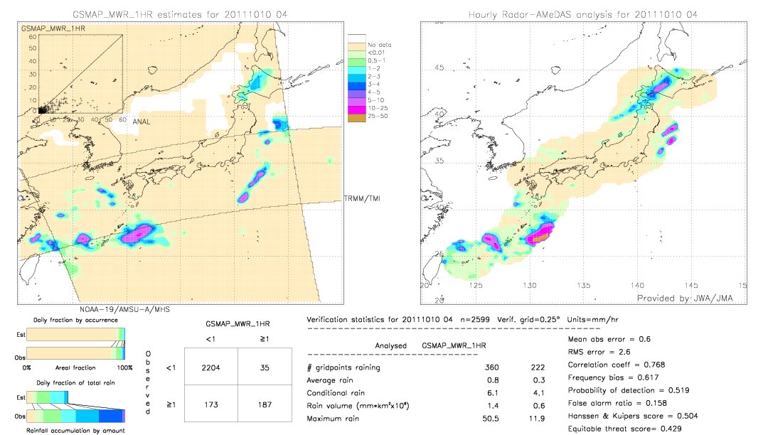 GSMaP MWR validation image.  2011/10/10 04 