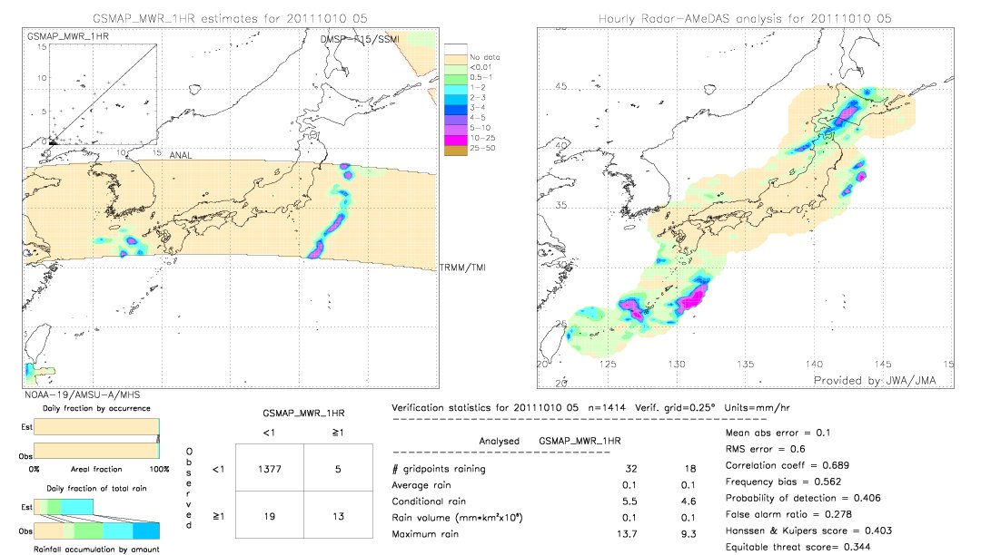 GSMaP MWR validation image.  2011/10/10 05 