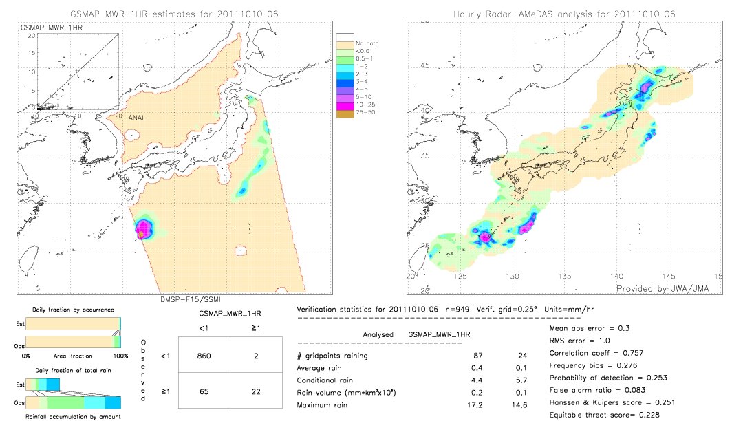 GSMaP MWR validation image.  2011/10/10 06 