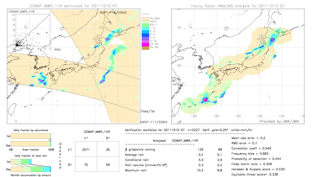 GSMaP MWR validation image.  2011/10/10 07 