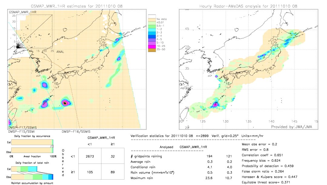 GSMaP MWR validation image.  2011/10/10 08 