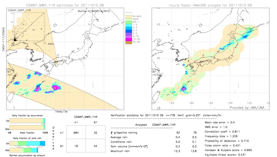 GSMaP MWR validation image.  2011/10/10 09 