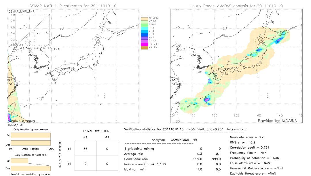 GSMaP MWR validation image.  2011/10/10 10 