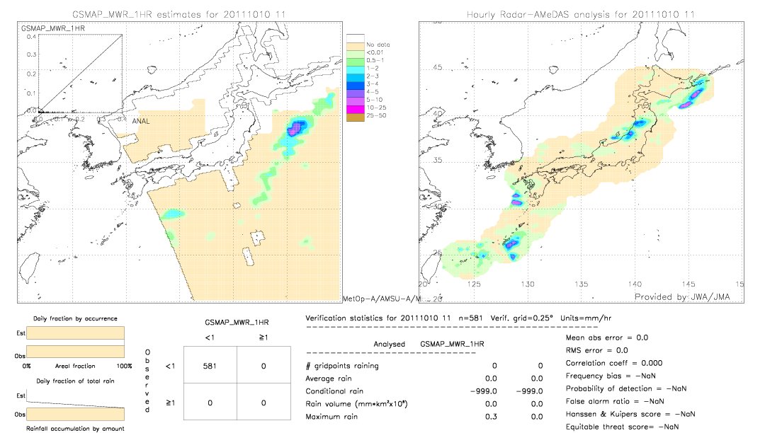 GSMaP MWR validation image.  2011/10/10 11 