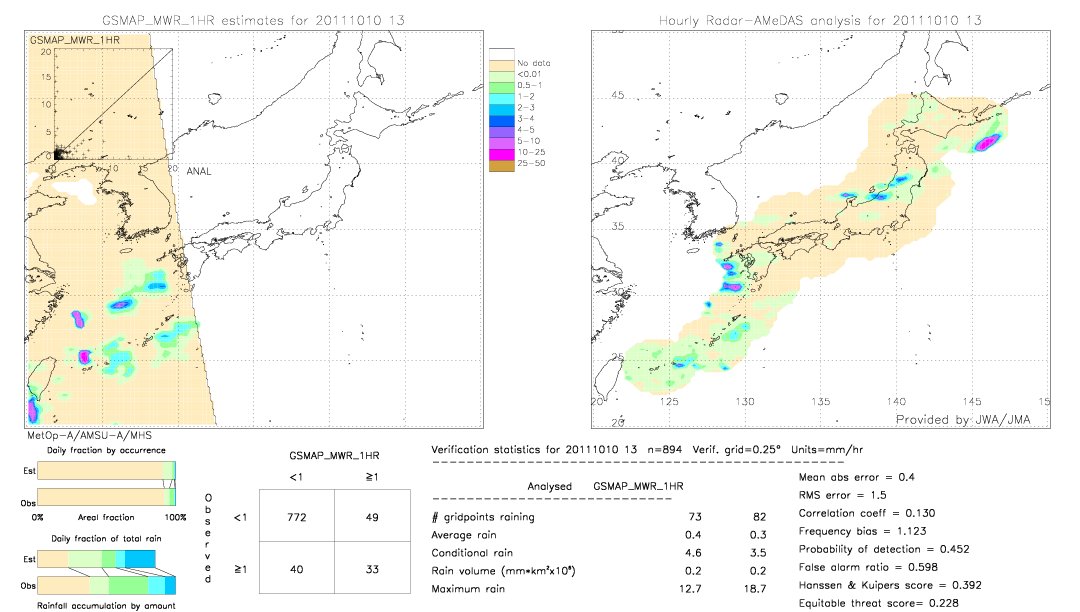 GSMaP MWR validation image.  2011/10/10 13 