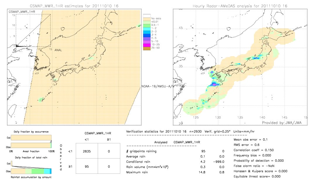 GSMaP MWR validation image.  2011/10/10 16 