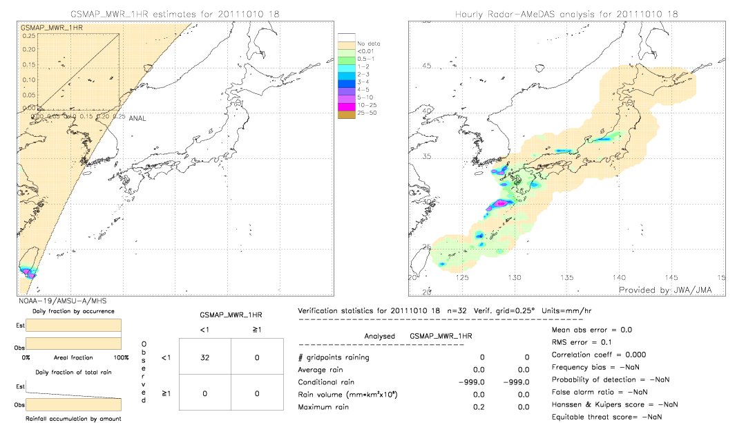 GSMaP MWR validation image.  2011/10/10 18 