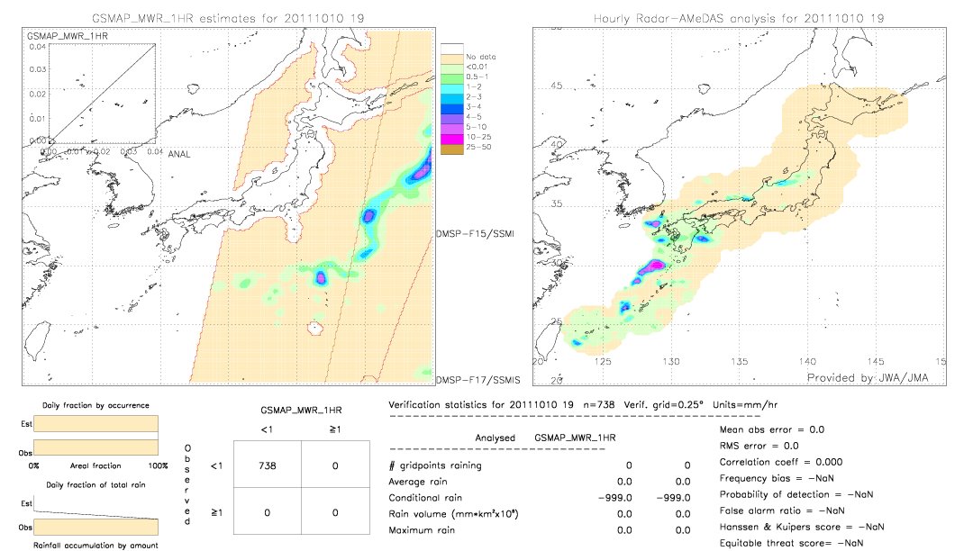 GSMaP MWR validation image.  2011/10/10 19 