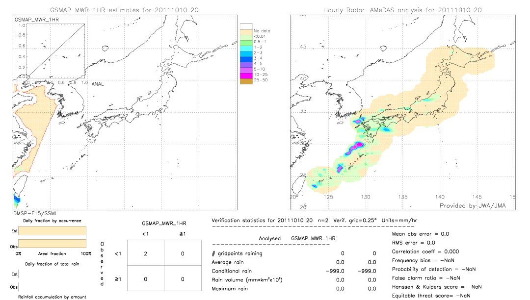 GSMaP MWR validation image.  2011/10/10 20 