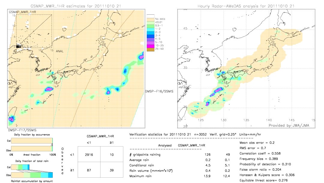 GSMaP MWR validation image.  2011/10/10 21 