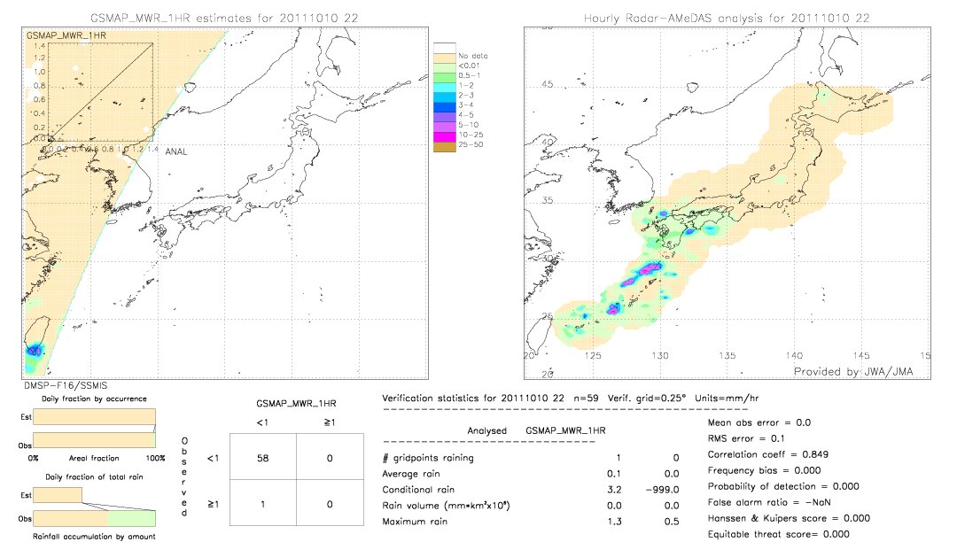 GSMaP MWR validation image.  2011/10/10 22 