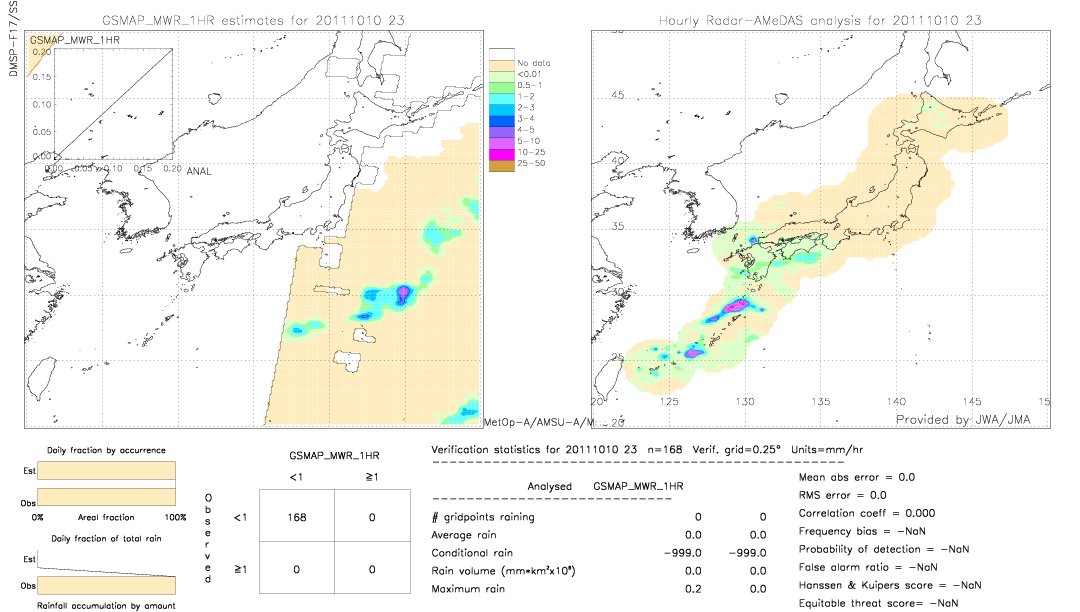 GSMaP MWR validation image.  2011/10/10 23 