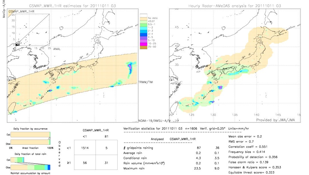 GSMaP MWR validation image.  2011/10/11 03 