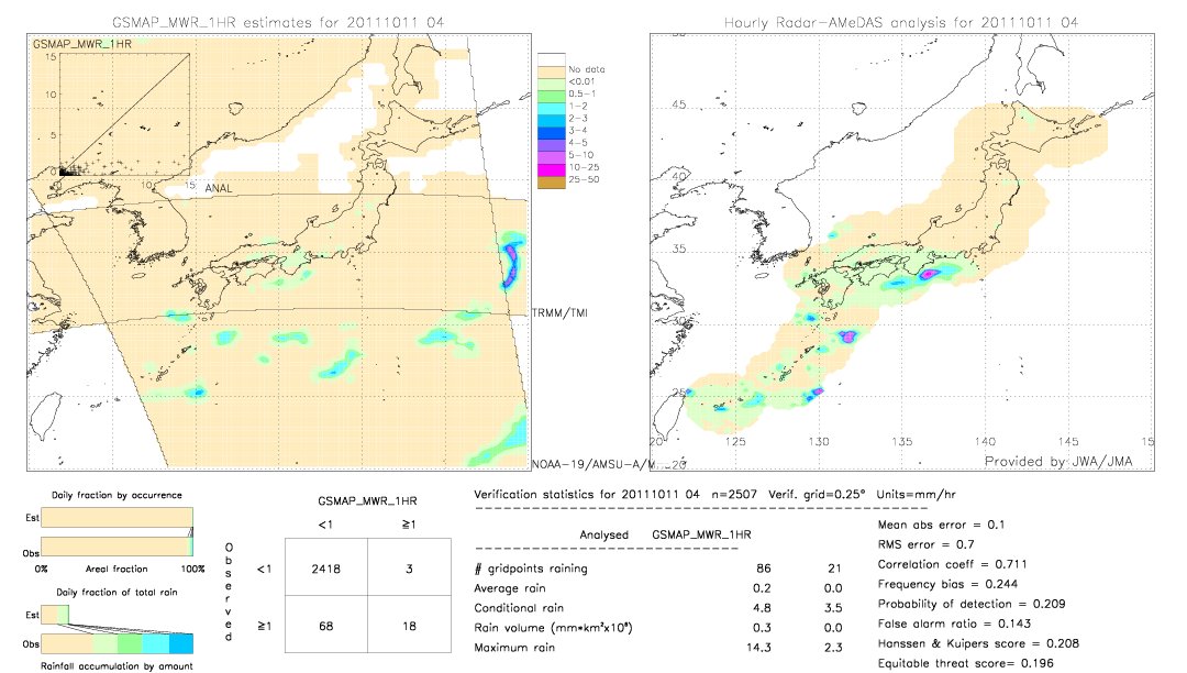 GSMaP MWR validation image.  2011/10/11 04 