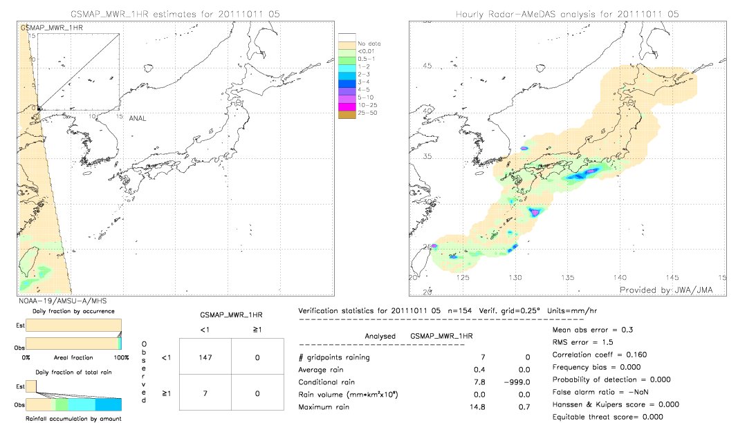 GSMaP MWR validation image.  2011/10/11 05 