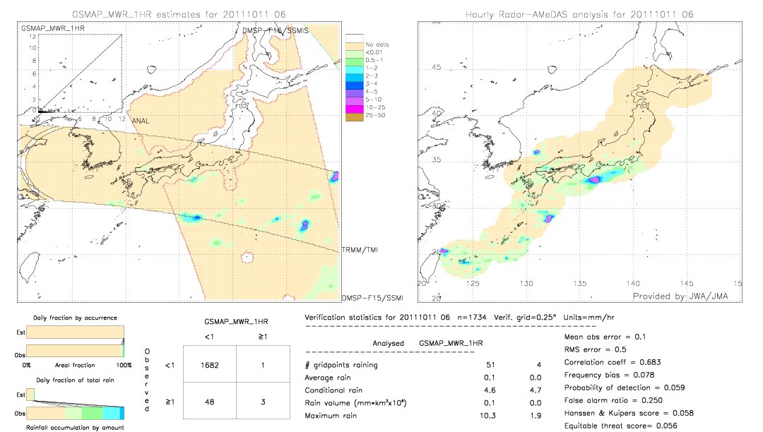 GSMaP MWR validation image.  2011/10/11 06 