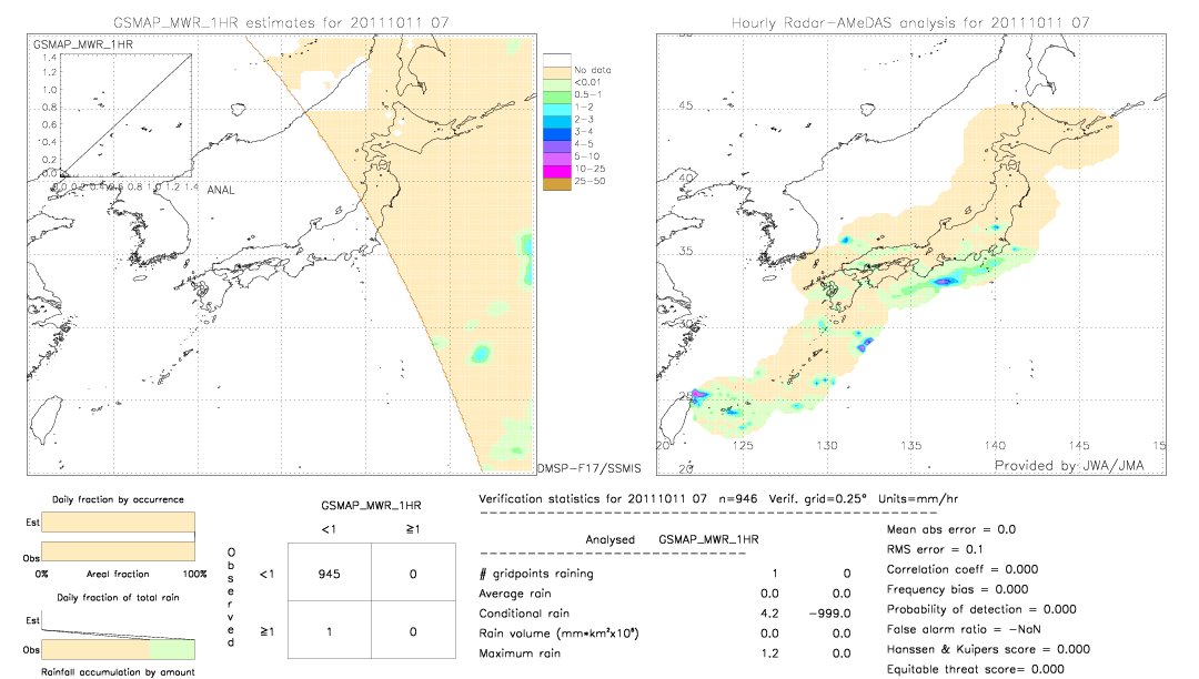 GSMaP MWR validation image.  2011/10/11 07 