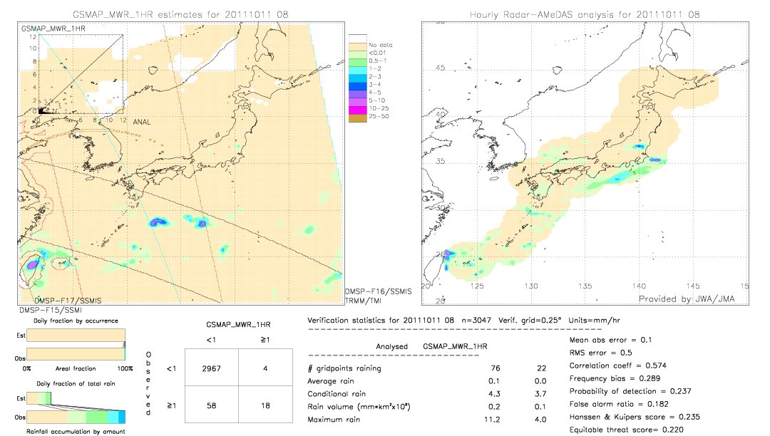 GSMaP MWR validation image.  2011/10/11 08 