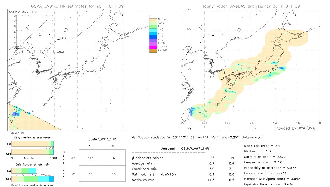 GSMaP MWR validation image.  2011/10/11 09 