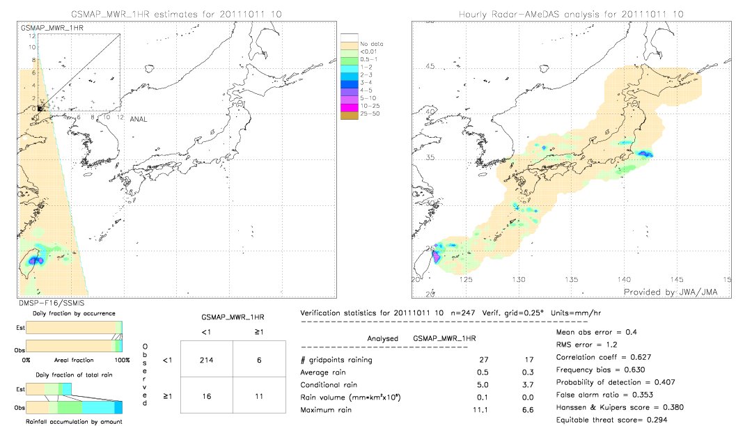 GSMaP MWR validation image.  2011/10/11 10 