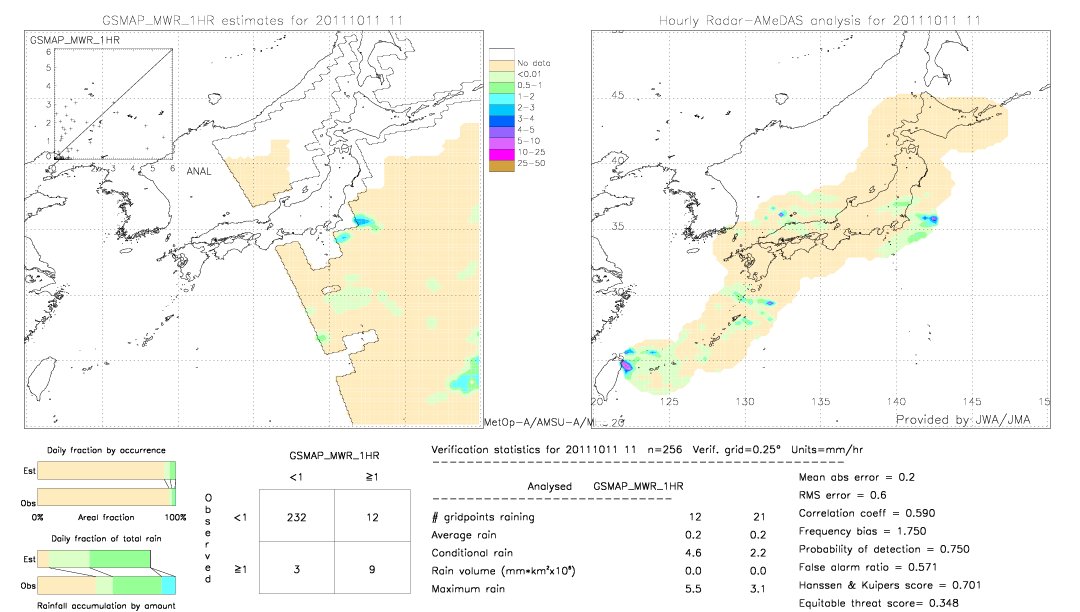 GSMaP MWR validation image.  2011/10/11 11 