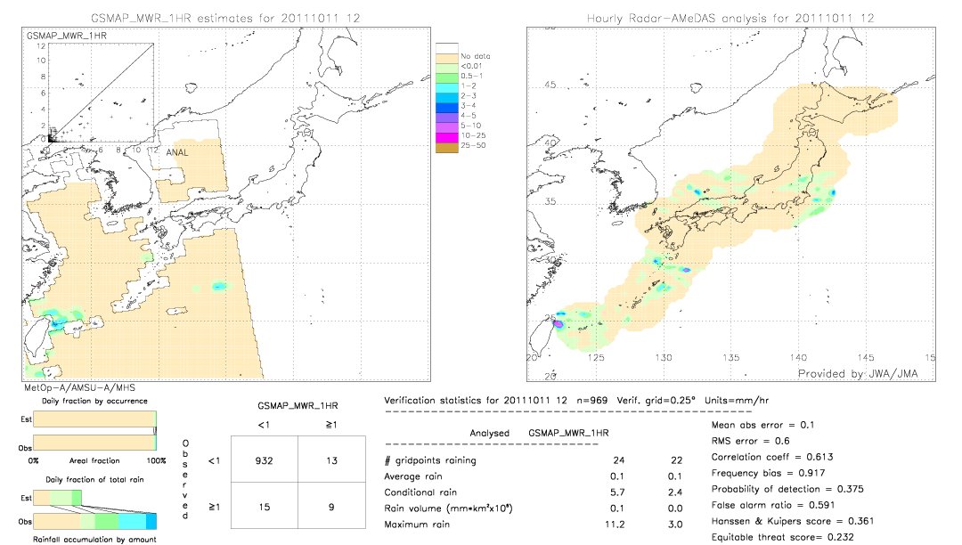 GSMaP MWR validation image.  2011/10/11 12 