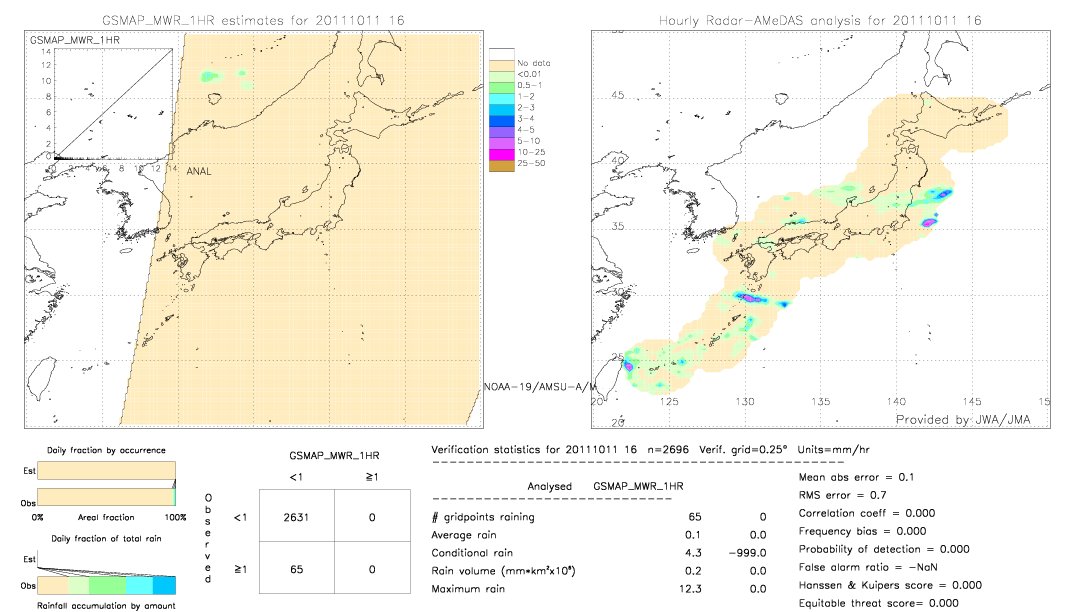 GSMaP MWR validation image.  2011/10/11 16 