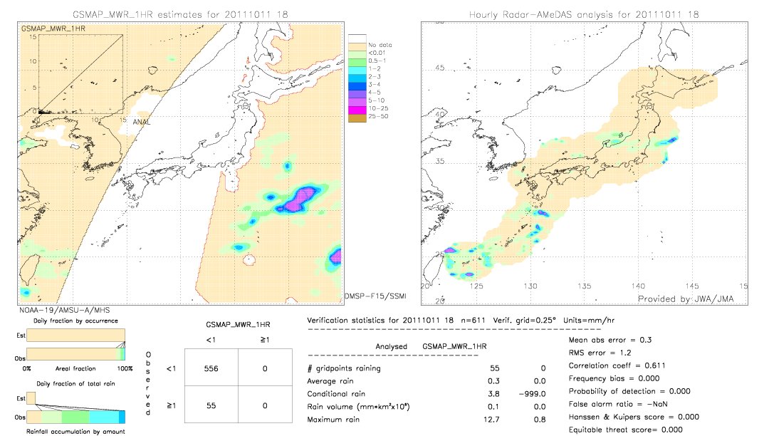 GSMaP MWR validation image.  2011/10/11 18 