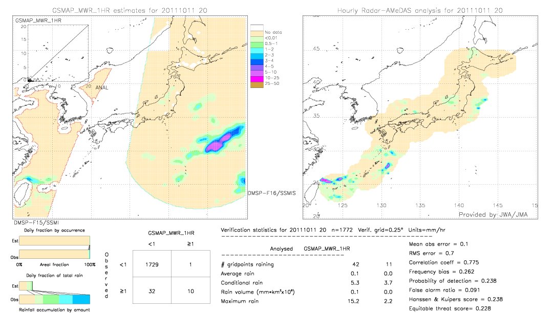 GSMaP MWR validation image.  2011/10/11 20 