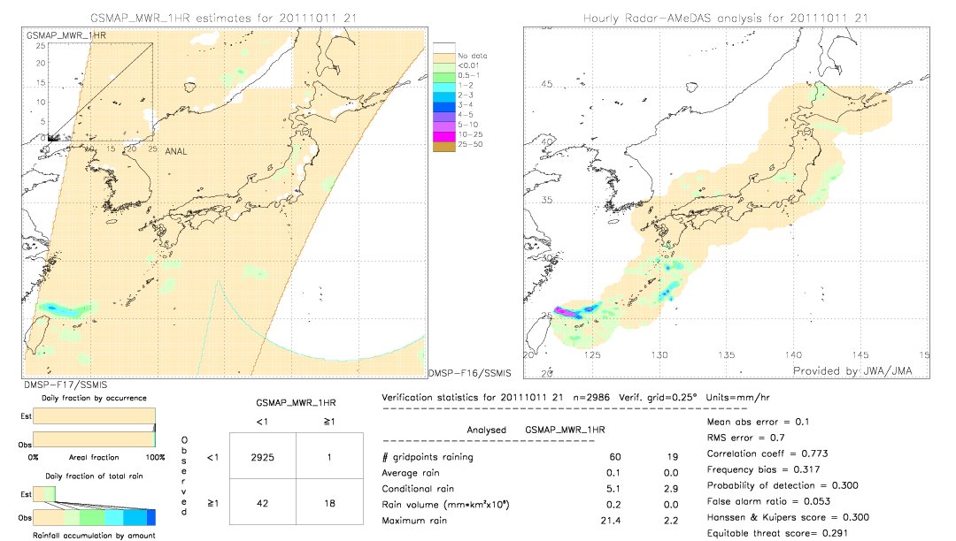 GSMaP MWR validation image.  2011/10/11 21 