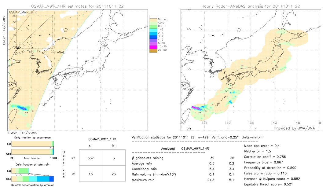 GSMaP MWR validation image.  2011/10/11 22 