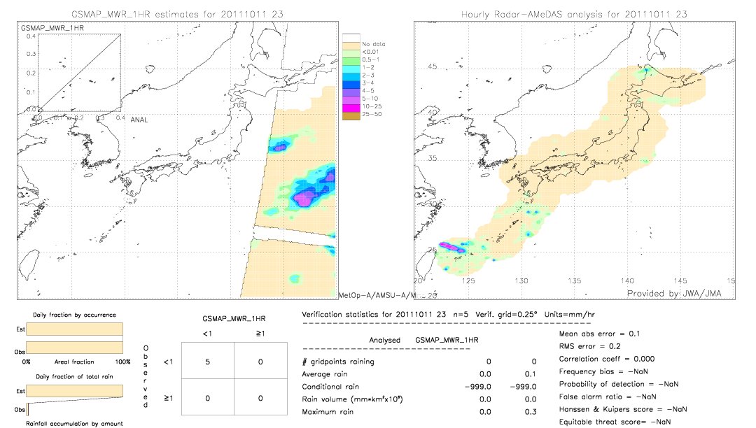 GSMaP MWR validation image.  2011/10/11 23 